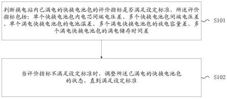 一种快换电池包的控制方法、装置、设备及存储介质与流程