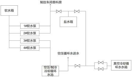 一种具有软硬水切换功能的冷却循环水补水系统的制作方法