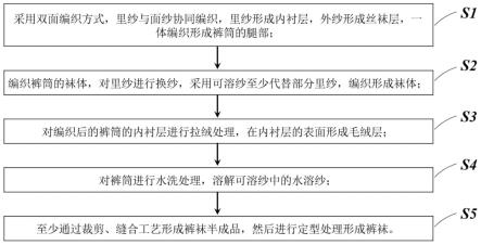 一种秋冬厚款裤袜的编织工艺及裤袜的制作方法