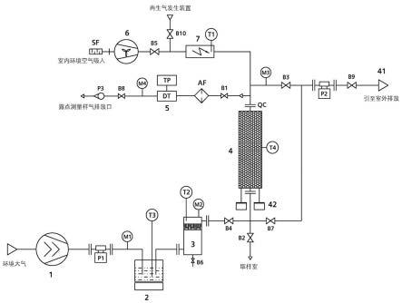 一种吸附剂再生残余水量测定装置以及方法与流程