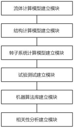 基于数字孪生的泵水力和结构协同优化设计系统与方法