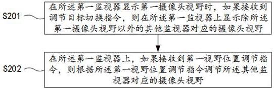 一种视野调节方法、装置、监控器及交通工具与流程