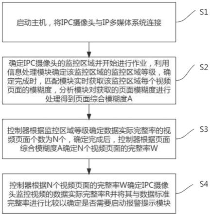 一种IPC摄像头快速接入IP多媒体系统的方法及系统与流程