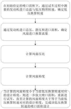 一种基于裕度控制的减速过程喷口控制规律设计方法与流程