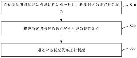 到站提醒方法、装置、移动终端及存储介质与流程