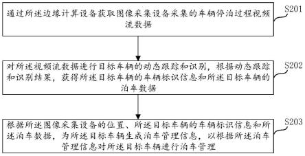 数据处理方法、泊车管理系统及计算机存储介质与流程