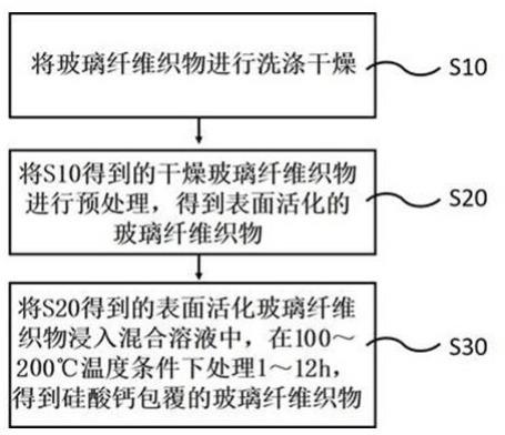 一种高强韧、高性能、可再生的多功能滤膜的制备方法及其应用