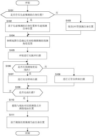 光控制装置、控制方法和存储介质与流程