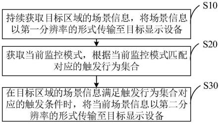 基于场景变更的视频传输控制方法及相关装置与流程