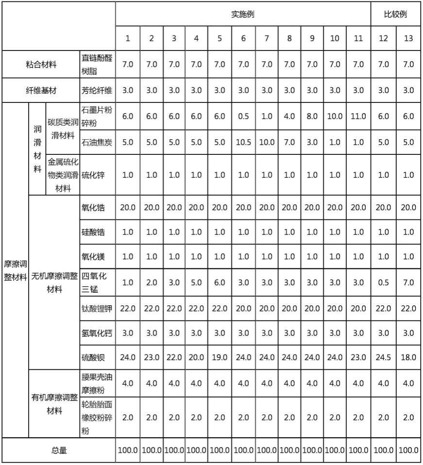 摩擦副的制作方法