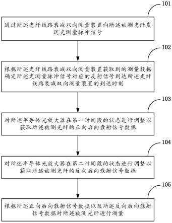 一种光纤线路衰减双向测量方法、装置、电子设备及存储介质与流程