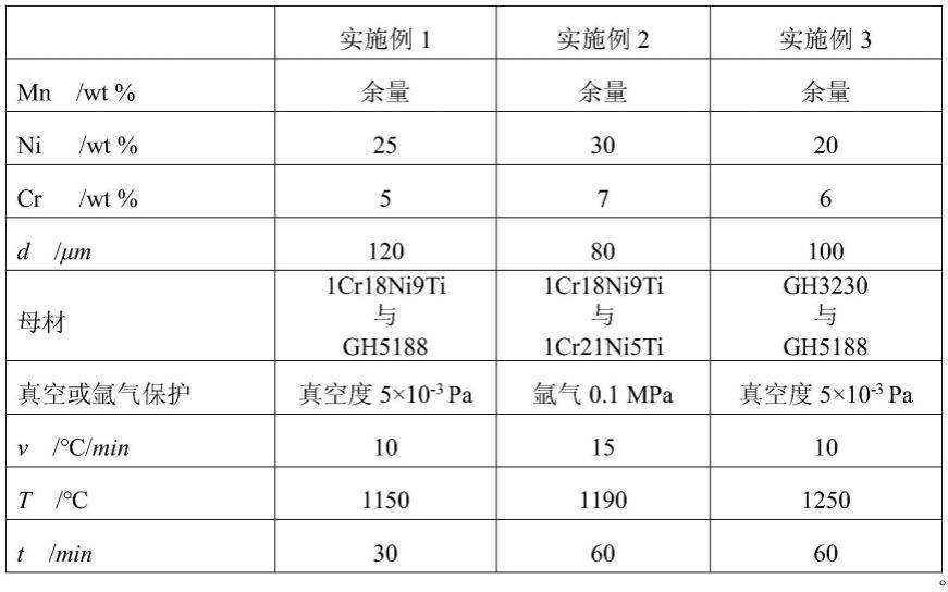 一种用于异种材料的锰基钎料钎焊方法与流程