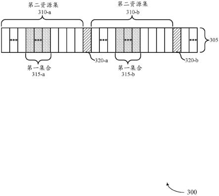 侧链路通信中的信道繁忙测量的制作方法