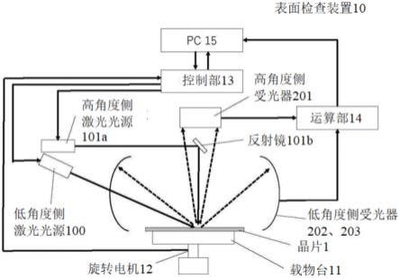 半导体晶片的评价方法与流程