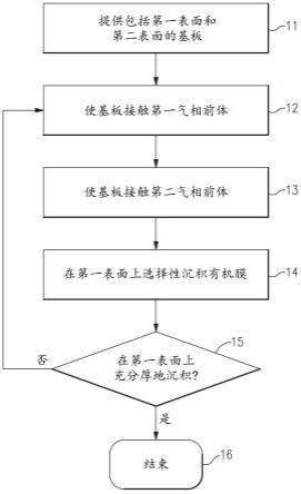 选择性钝化和选择性沉积的制作方法