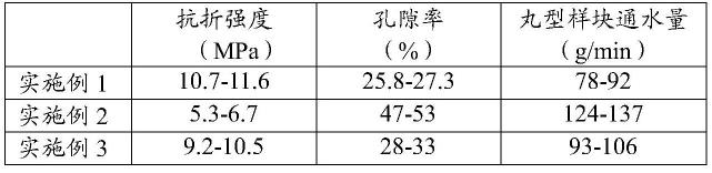 一种用于制造高压模具的树脂组合物及其使用方法与流程