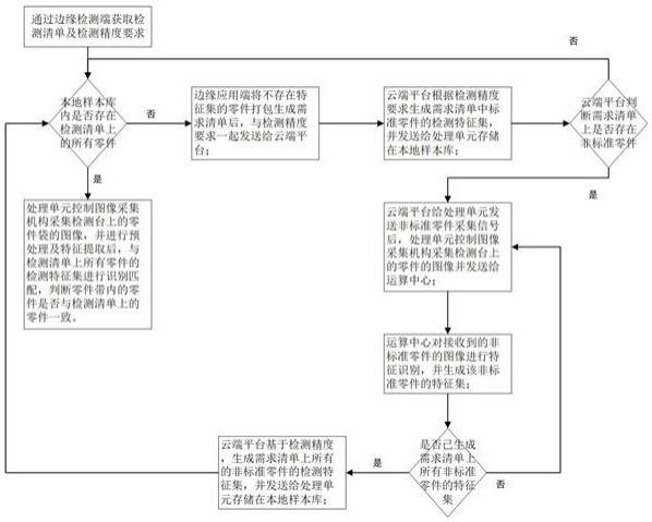 一种基于工业互联网特征样本库的附件检测系统及方法与流程