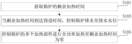 锅炉、具有锅炉的烹饪设备及其加热控制方法与流程