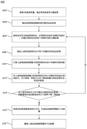 视频的生成方法、电子设备及其介质与流程