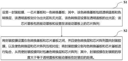 一种显示模组的制备方法及一种显示模组与流程