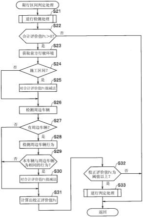 驾驶辅助装置的制作方法