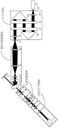 一种基于布里渊散射的材料弹光系数测量装置及方法