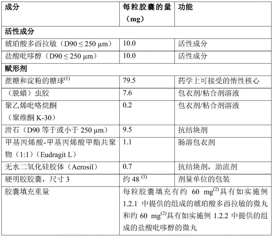 一种琥珀酸多西拉敏和盐酸吡哆醇的改进释放多单位口服剂型及其制备方法与流程