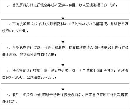 一种玫瑰花制固体饮料的制备工艺、装置的制作方法