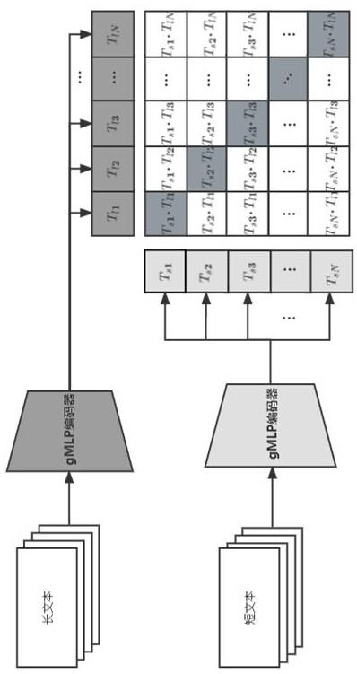 一种不需要标注数据的短文本搜索相似长文本方法与流程