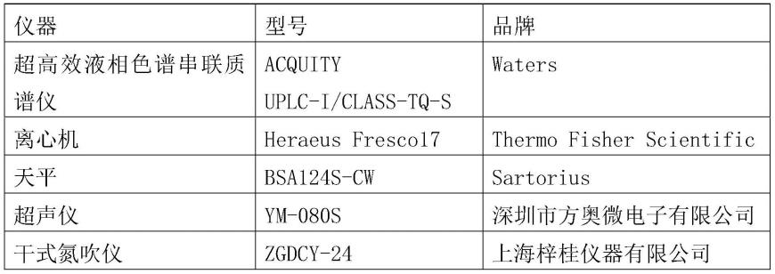 基于代谢组学的食管鳞癌淋巴结转移诊断标志物及其应用