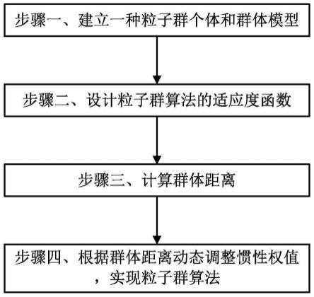 一种基于种群距离的稀疏阵列设计方法