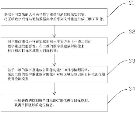 一种目标检测方法与流程