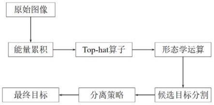 一种基于图像序列的红外运动小目标检测方法与流程