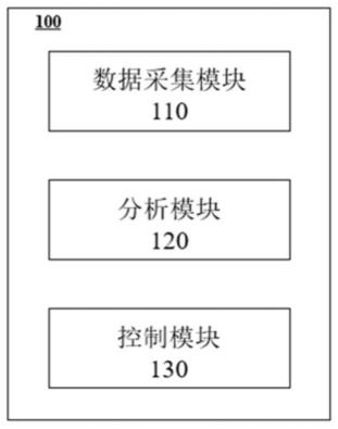 一种电力系统故障分析方法及其装置与流程