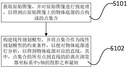 图像底部分析方法及装置与流程