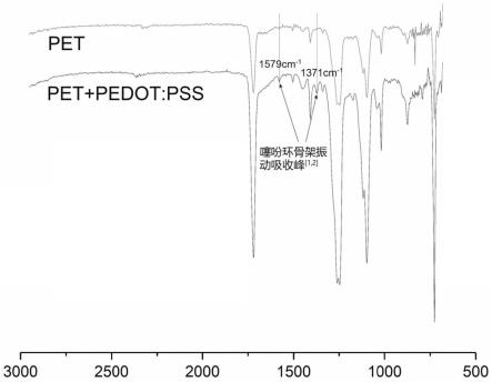 一种含有PEDOT/PSS和石墨烯的PET基静电耗散聚酯母粒的制备方法