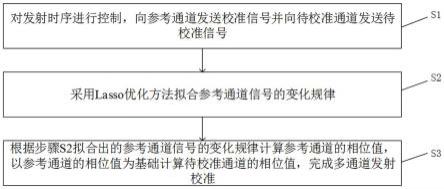 一种基于Lasso优化的数模异频多通道发射校准方法与流程