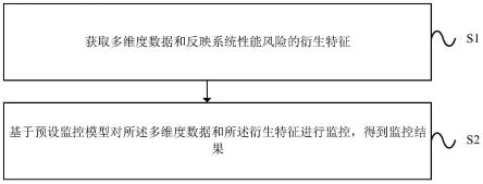 一种数据监控处理方法及装置与流程