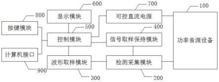 一种功率音源设备测试系统及方法与流程