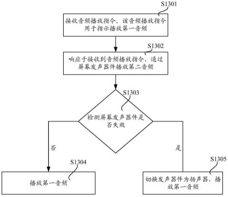 音频播放方法、屏幕发声器件的失效检测方法及电子设备与流程