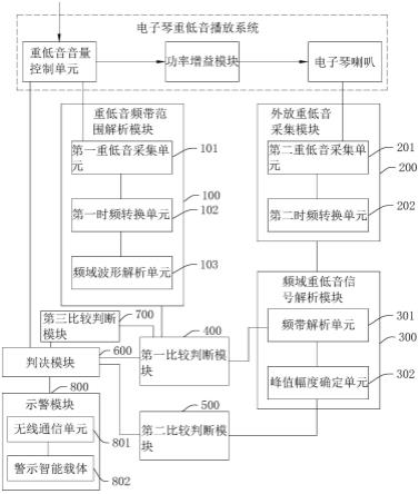 一种电子琴喇叭检测系统及方法与流程