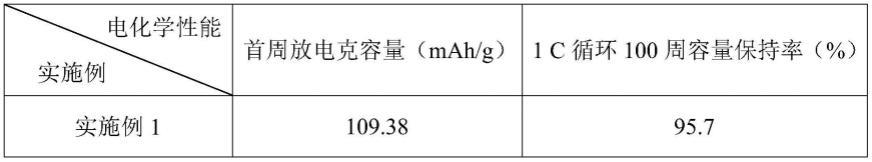 一种聚阴离子复合正极材料及其制备方法和应用与流程