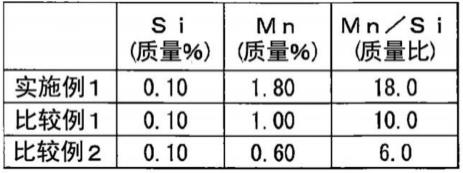 换热器用铝合金挤出多孔管及其制造方法与流程