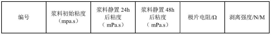 一种高分散型PVDF及其制备方法和应用与流程