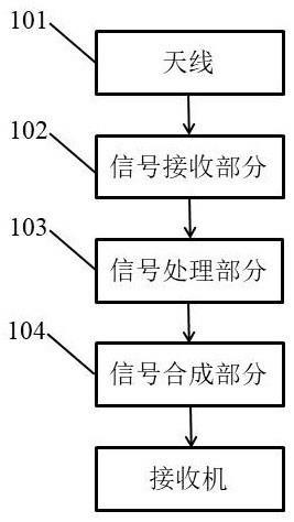 一种带有断电直通的小型化抗干扰模块的制作方法