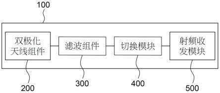 毫米波射频结构的制作方法