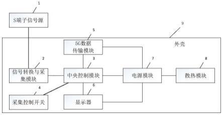 移动式食管内镜图像采集与质控系统