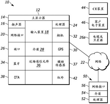 从较低分辨率数据结构创建表示纹理的较高分辨率数据结构的机器学习技术的制作方法