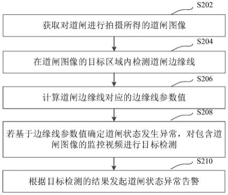 道闸状态的监控方法、装置、计算机设备和存储介质与流程