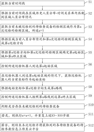 一种基于BIM模型的地铁巡检机器人的制作方法